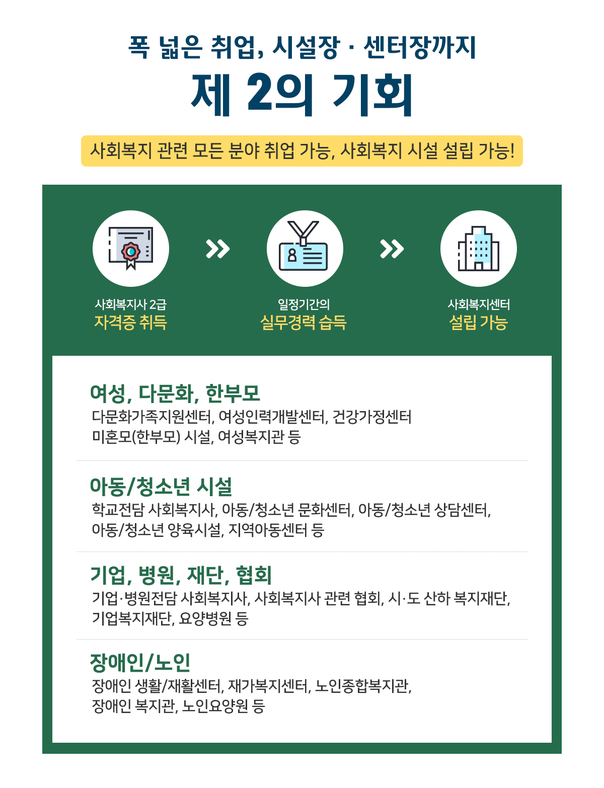 제 2의 기회