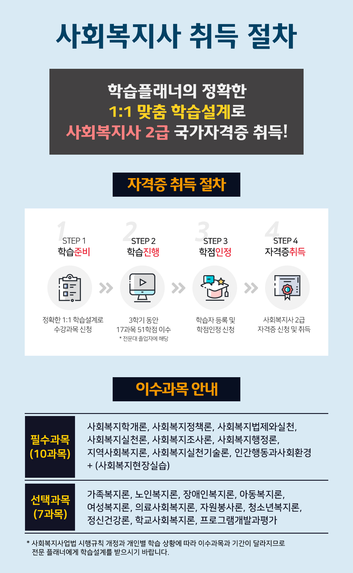 사회복지사 취득 절차